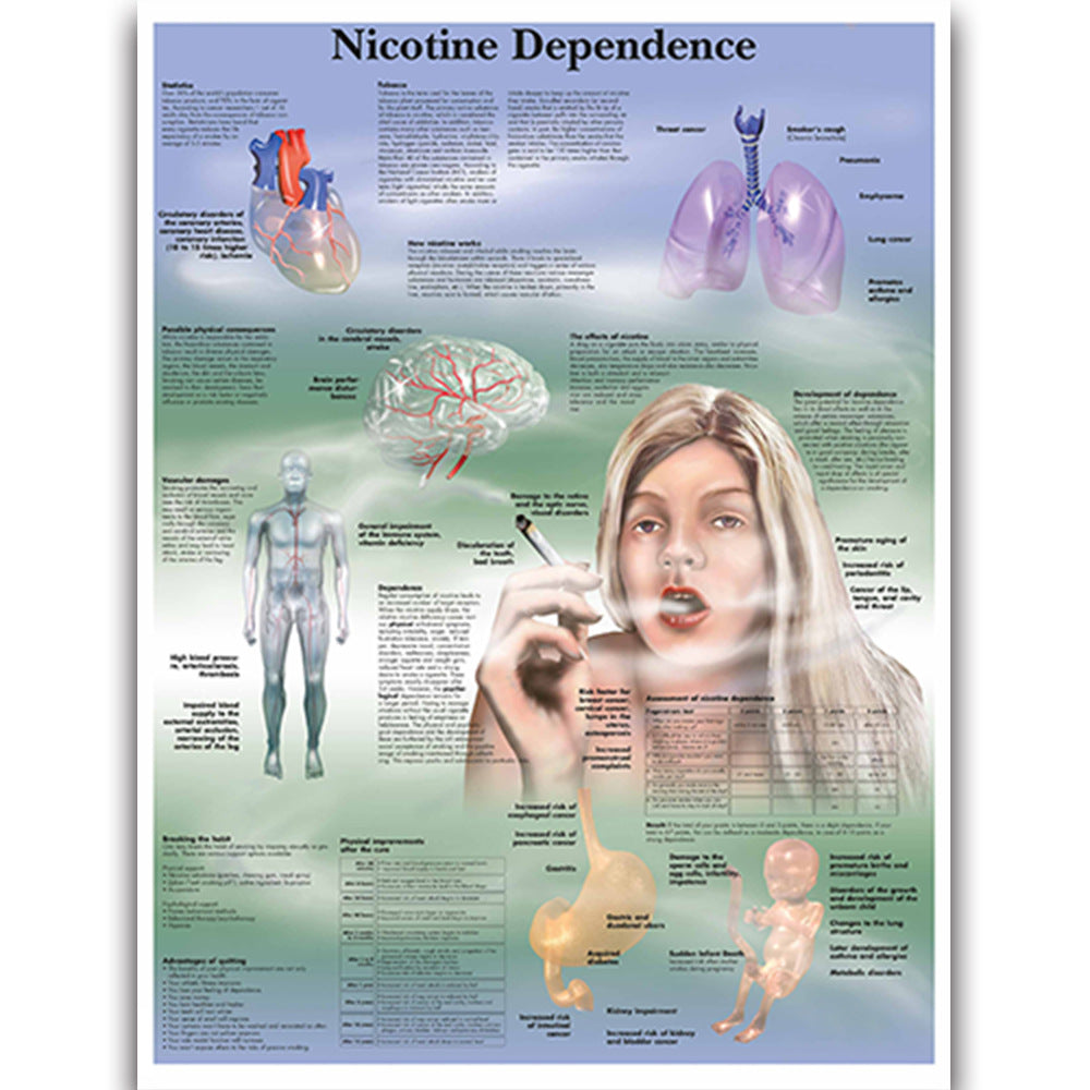 Nicotine Dependence Chart - Dr Wong Anatomy