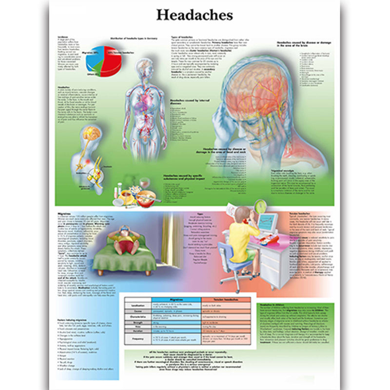 Health Education Chart - Headaches