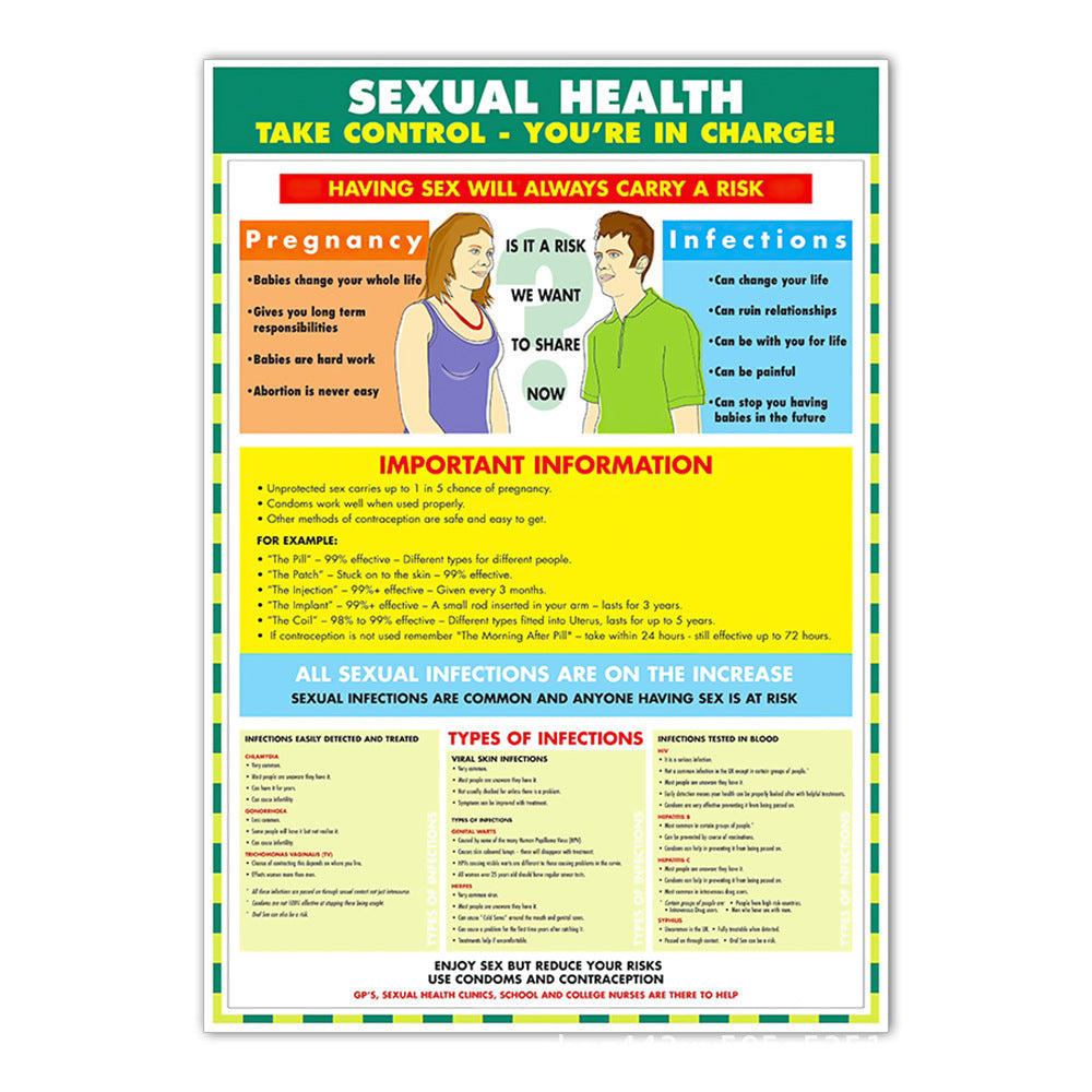 Sexual Health Chart - Dr Wong Anatomy
