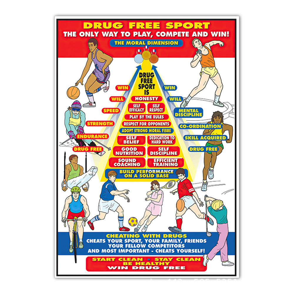 Drug Free Sport Chart - Dr Wong Anatomy